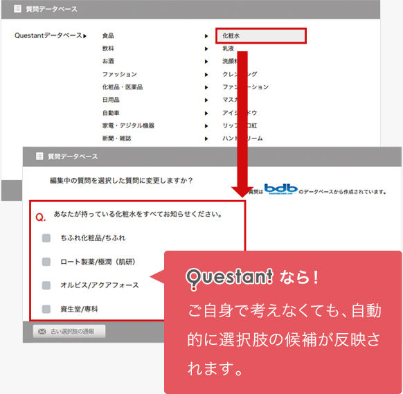 ネットリサーチの新たなカタチ パネル調査 Macromill
