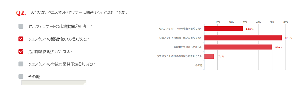 セミナー イベント参加者向けアンケートの活用事例 アンケートツール クエスタント