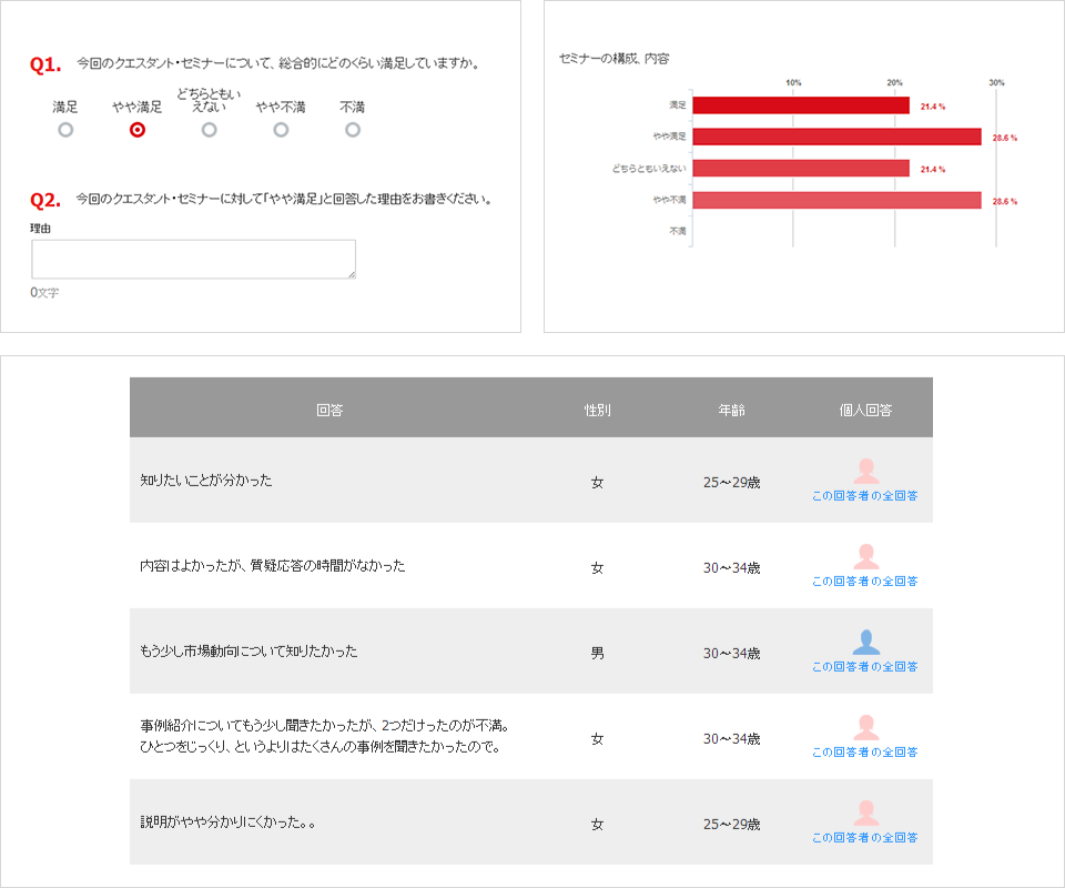 セミナー イベント参加者向けアンケートの活用事例 アンケートツール クエスタント