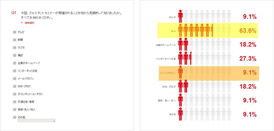 セミナー イベント参加者向けアンケートの活用事例 アンケートツール クエスタント