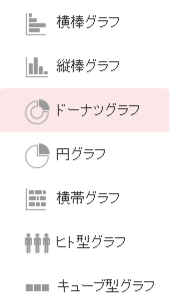 グラフタイプ