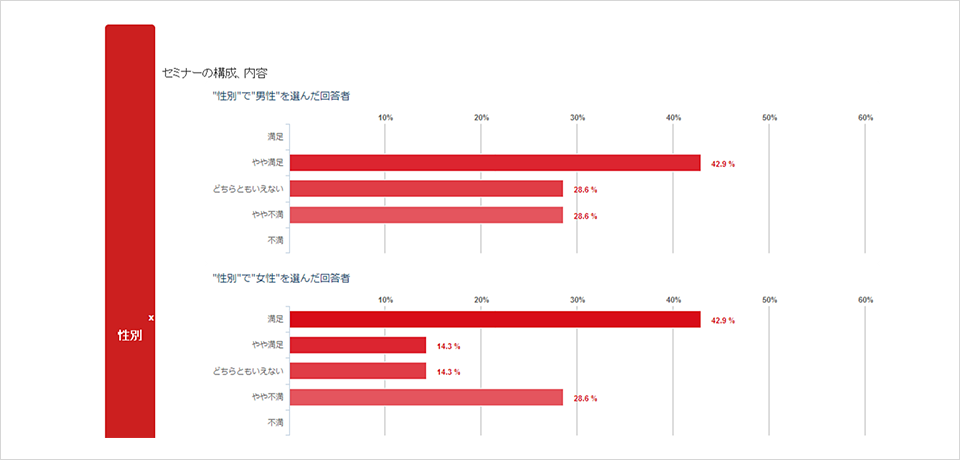 セミナーアンケートの集計