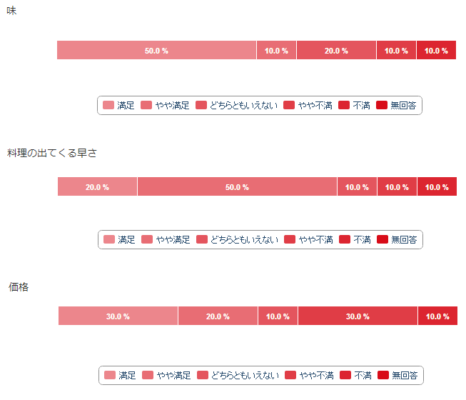 キューブ型グラフ