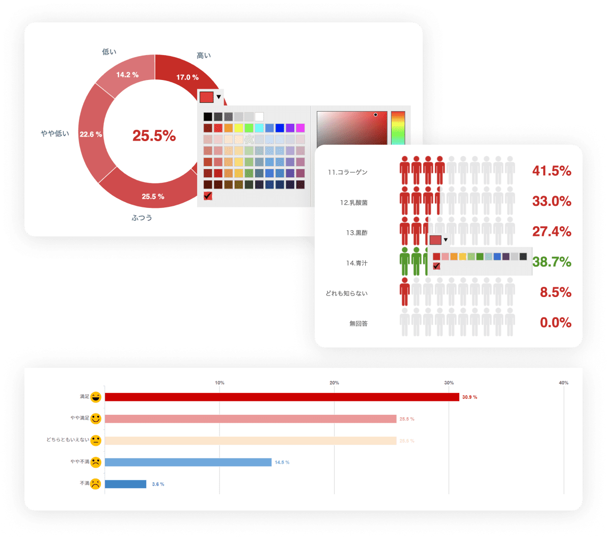 オンラインアンケートの結果画面