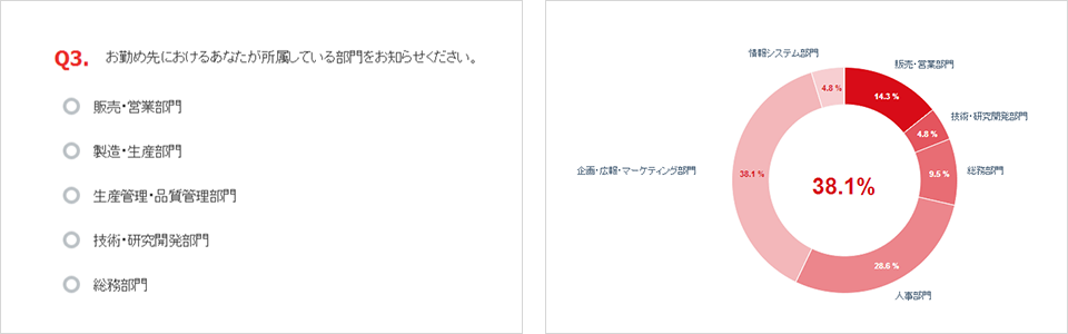 アンケート活用事例