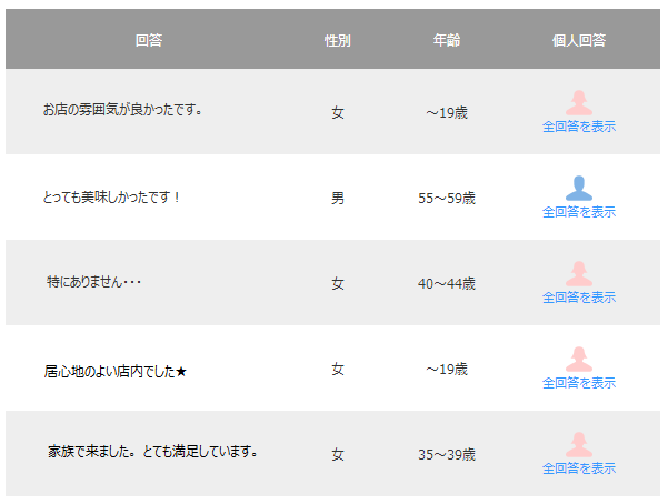 アンケートのユーザー情報